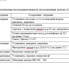 Иллюстрация №3: «Нормирование операций механической обработки при изготовлении детали «Ось звена цепи» (Курсовые работы - Машиностроение).